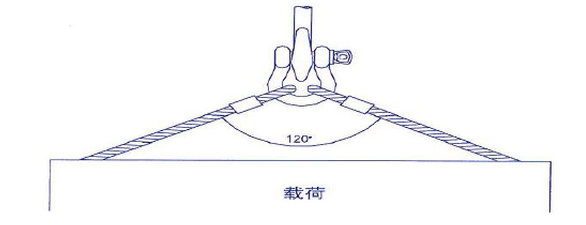 卸扣使用規(guī)范