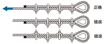 鋼絲繩卡頭