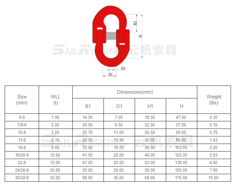 歐式雙環(huán)扣